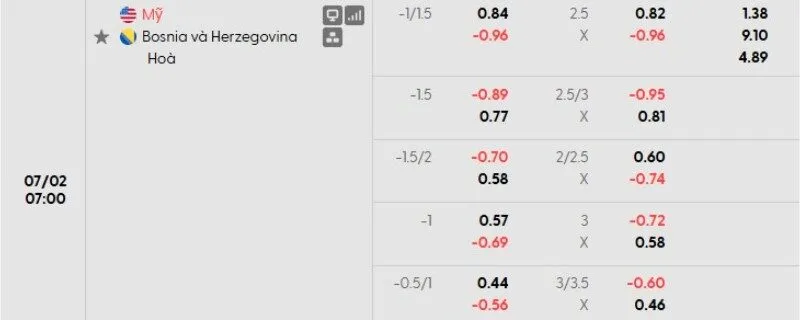 Tỷ lệ kèo Mỹ vs Bosnia